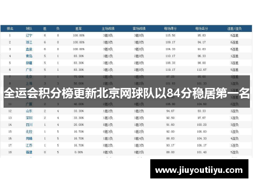 全运会积分榜更新北京网球队以84分稳居第一名