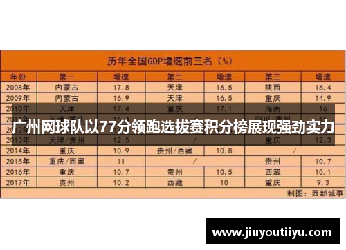 广州网球队以77分领跑选拔赛积分榜展现强劲实力
